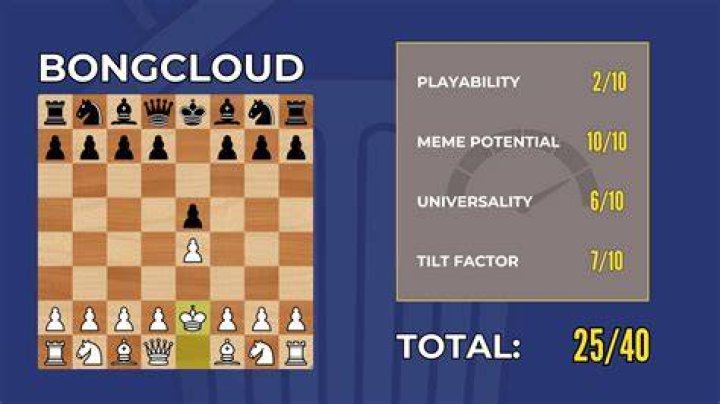 Is the Bongcloud a good opening?