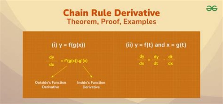 Is the chain rule difficult?