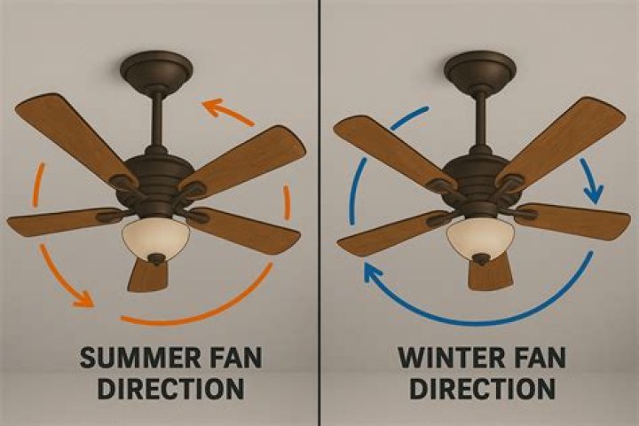 Is the fan switch up or down for summer?