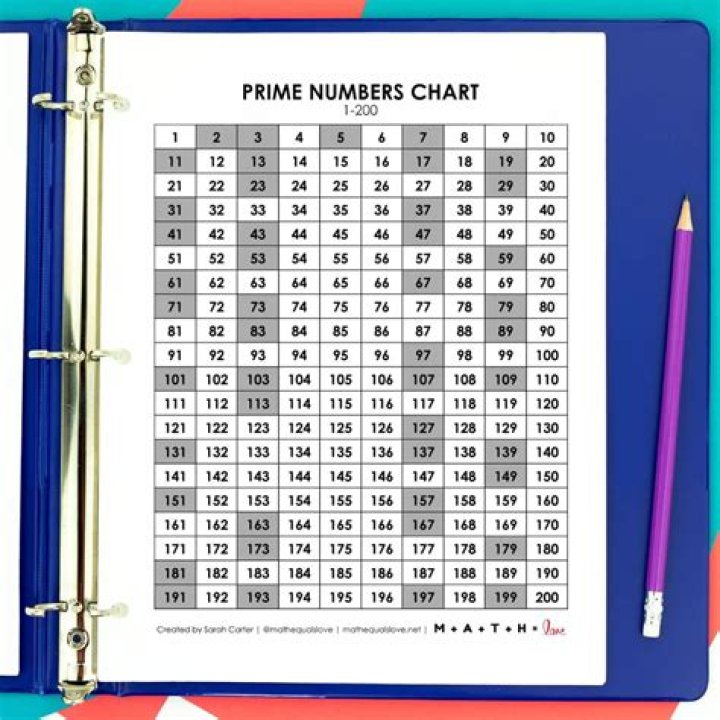 Is the first prime number 2?