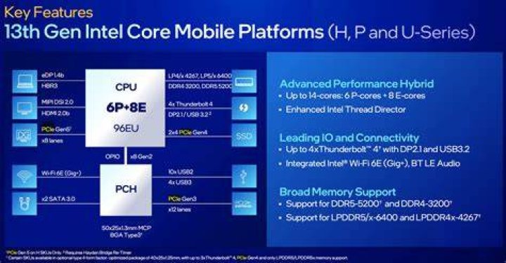 Is the Intel Core i5 10th Gen good for Fortnite?