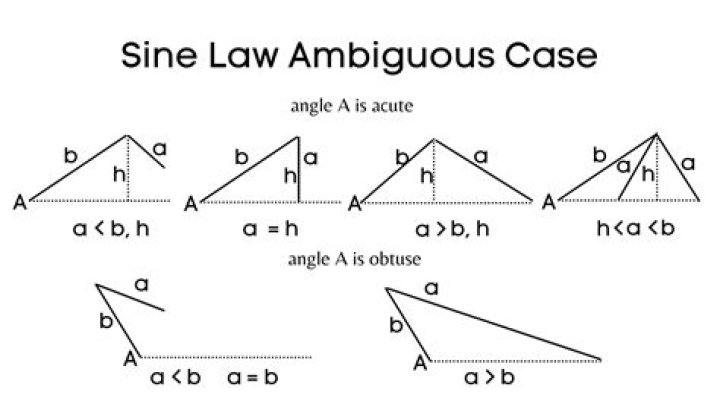 Is the law ambiguous?
