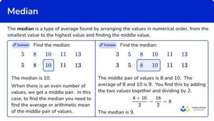 Is the median of the 5 numbers?