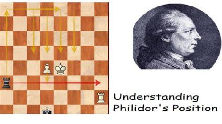 Is the Philidor sound?