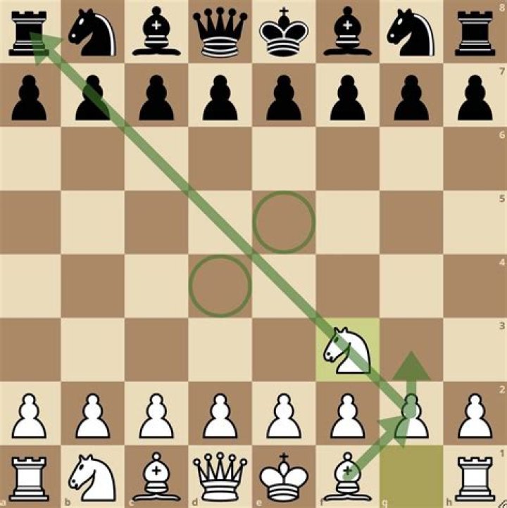 Is the Reti opening bad?