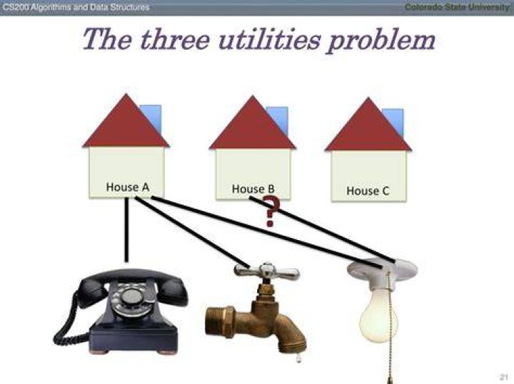 Is the three utilities problem possible?