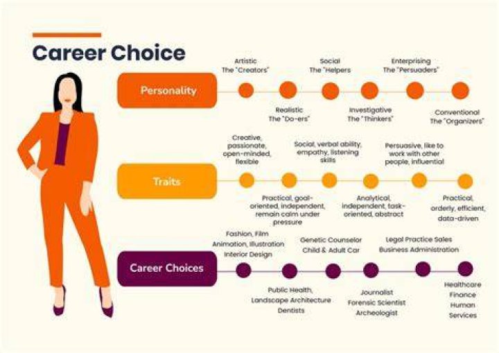 Is there a career in linguistics?