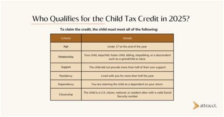 Is there a Child Tax Credit for December 2021?
