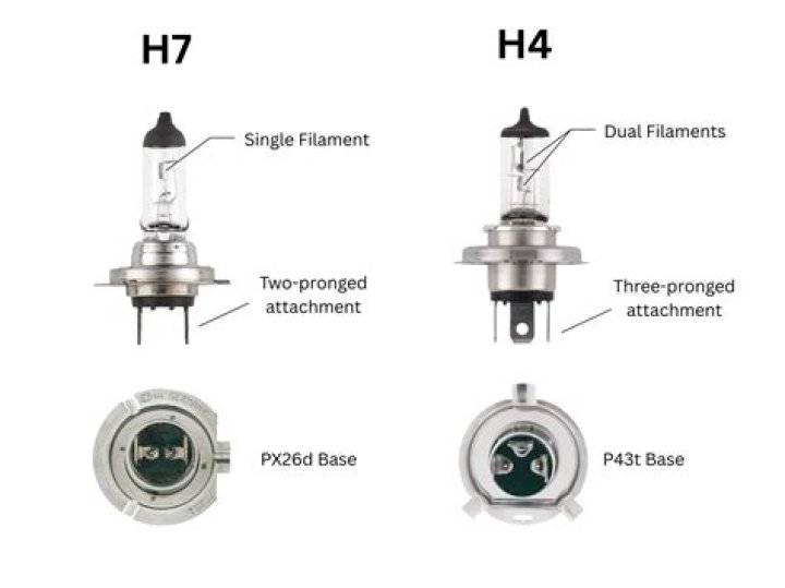 Is there a h7 tag?
