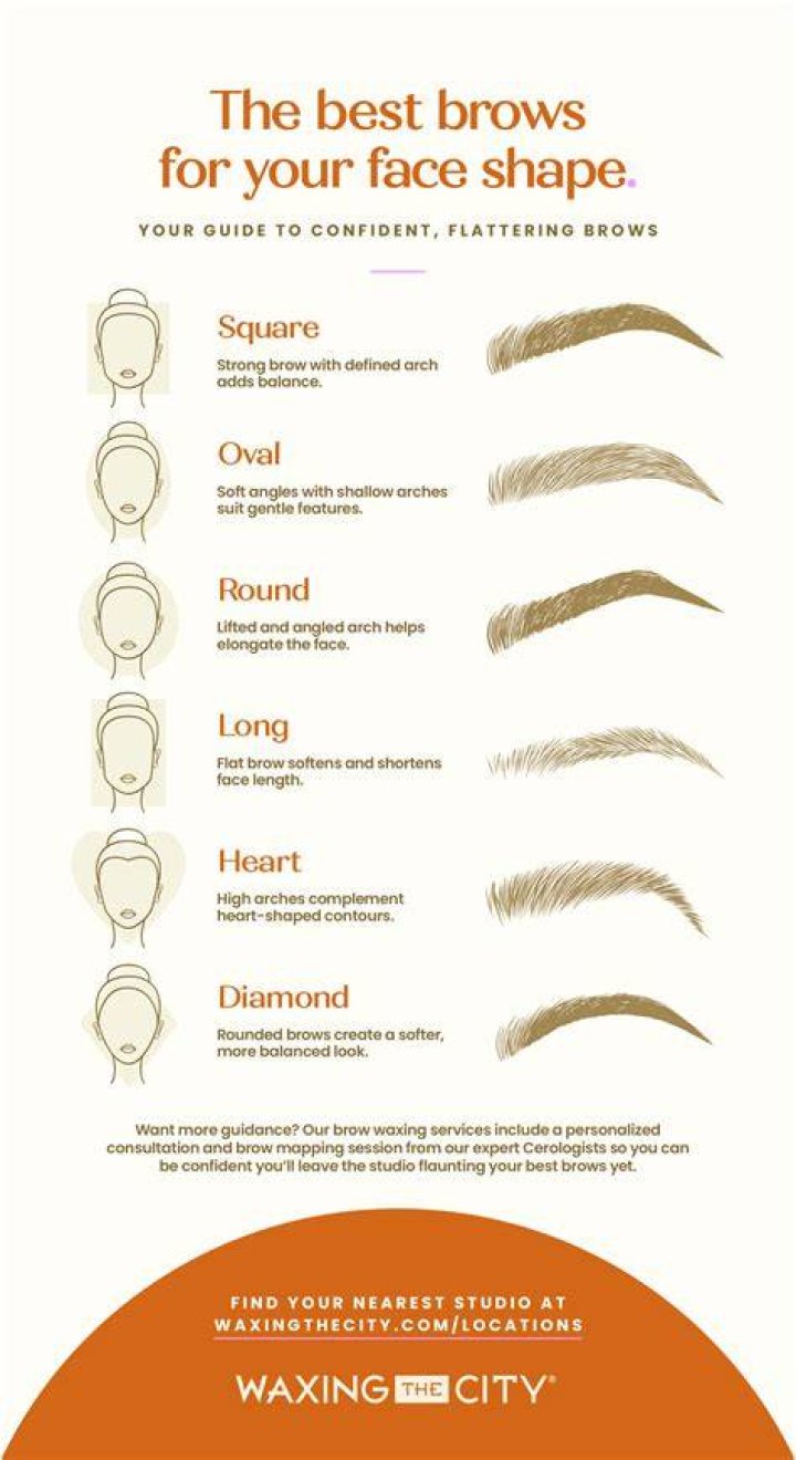 Is there a purpose for eyebrows?
