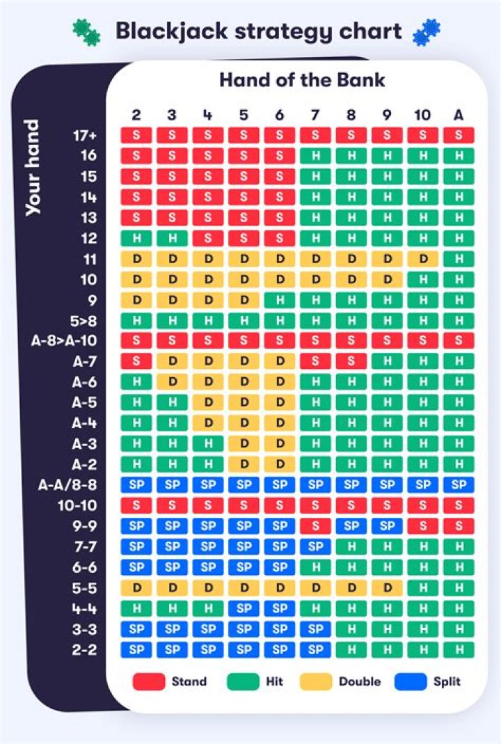 Is there a strategy to playing sequence?