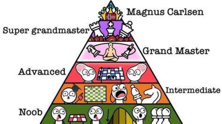 Is there a title higher than grandmaster?