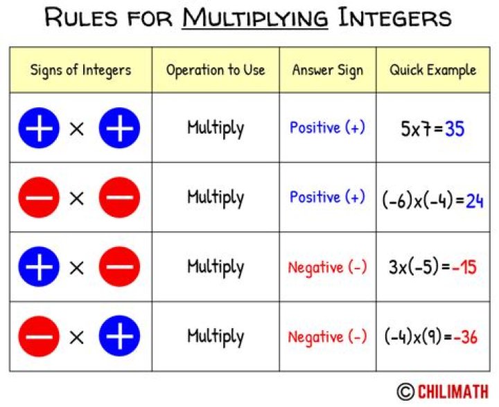 Is there a trick for multiplying by 7?