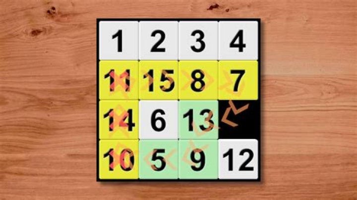 Is there a trick to slide puzzles?