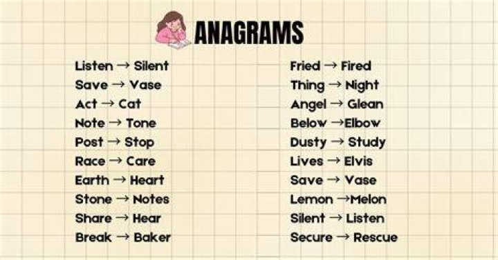 Is there a way to find all possible anagrams?