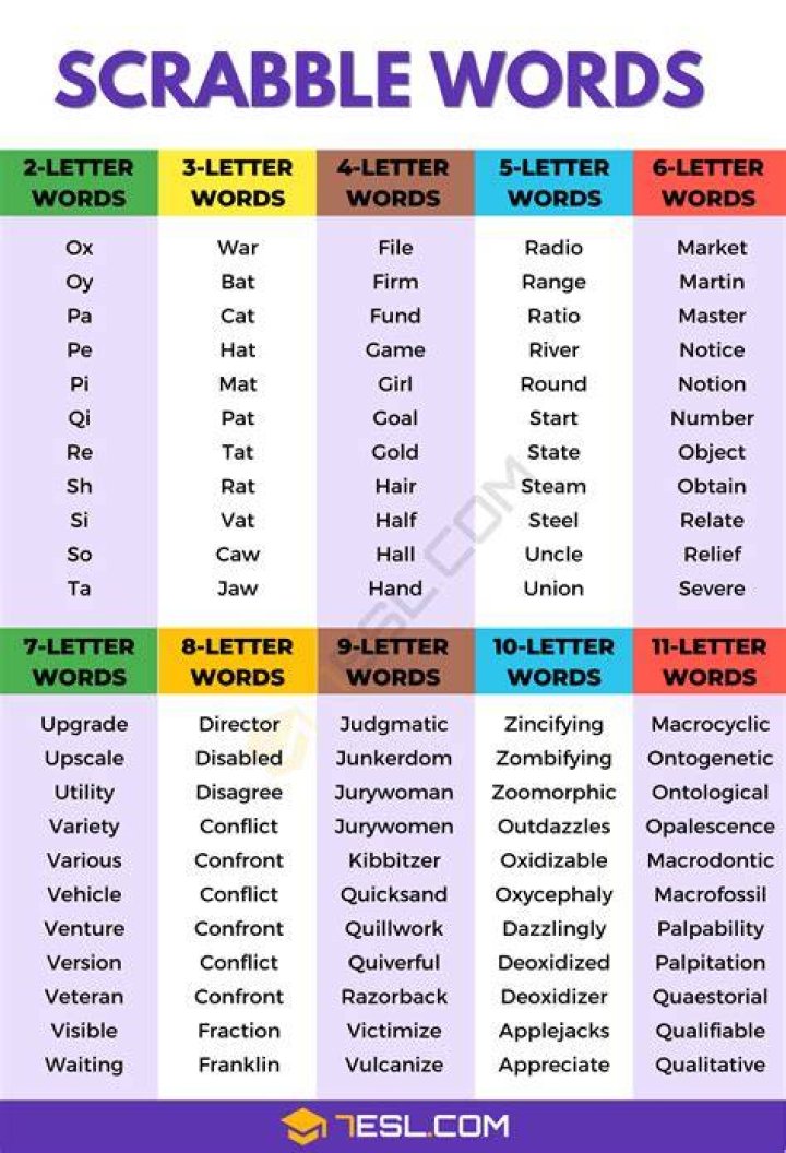 Is there a word generator for scrabble?