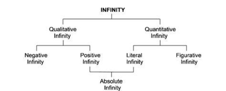 Is there an absolute infinity?