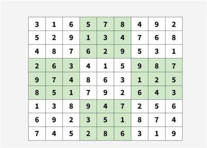 Is there an algorithm to create a Sudoku grid?
