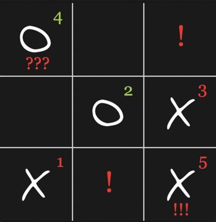 Is there an unbeatable tic tac toe strategy?