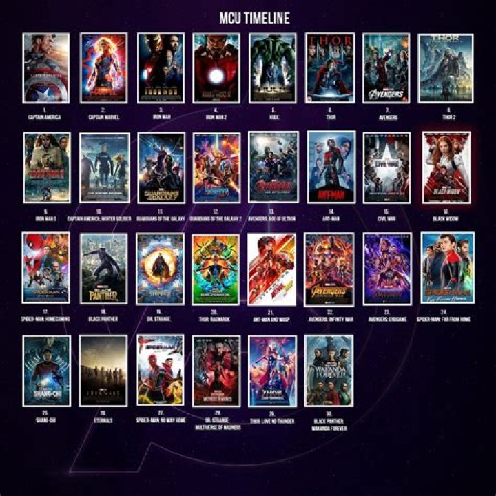 Is there blood in Marvel movies?