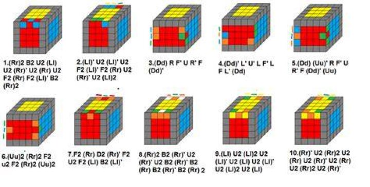 Is there parity in 5×5?