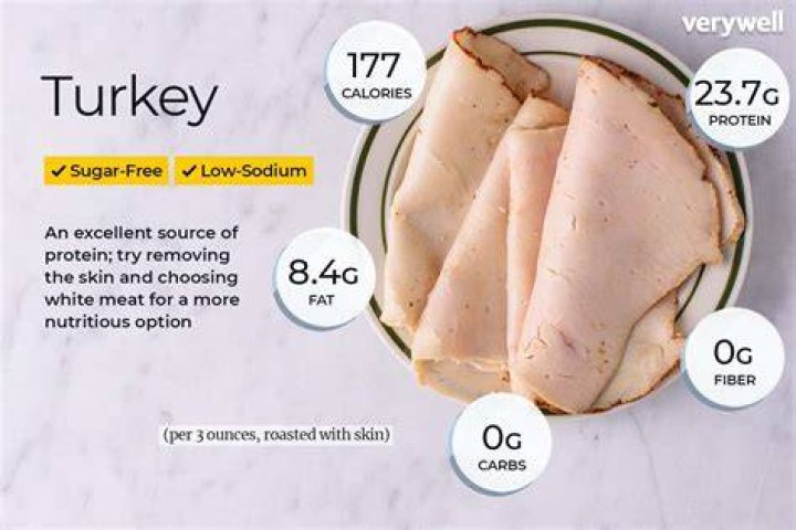 Is turkey sandwich meat healthy?