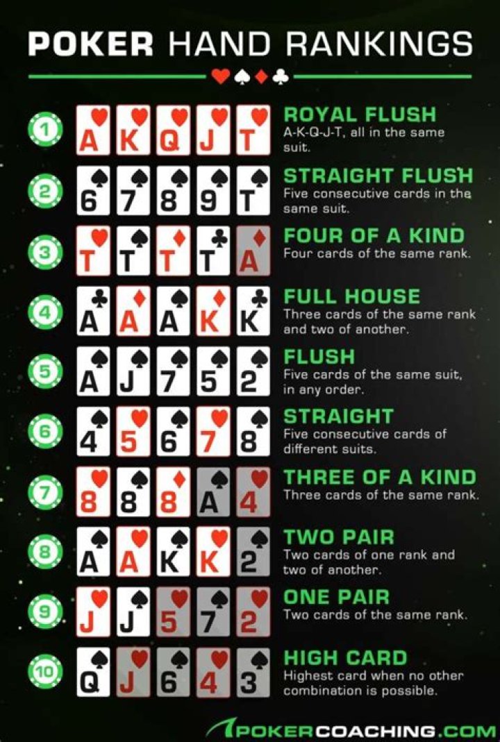 Is two pair a winning hand?
