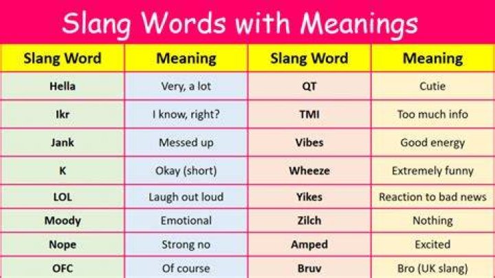 Is uptight a slang word?