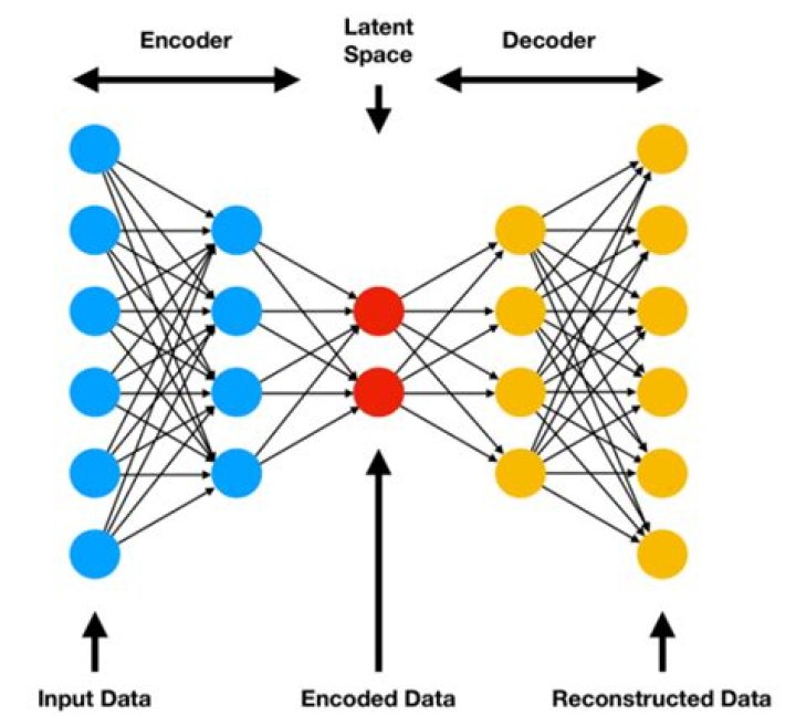 Is variational Autoencoder unsupervised?