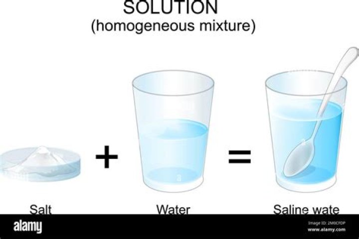 Is water a thinner?