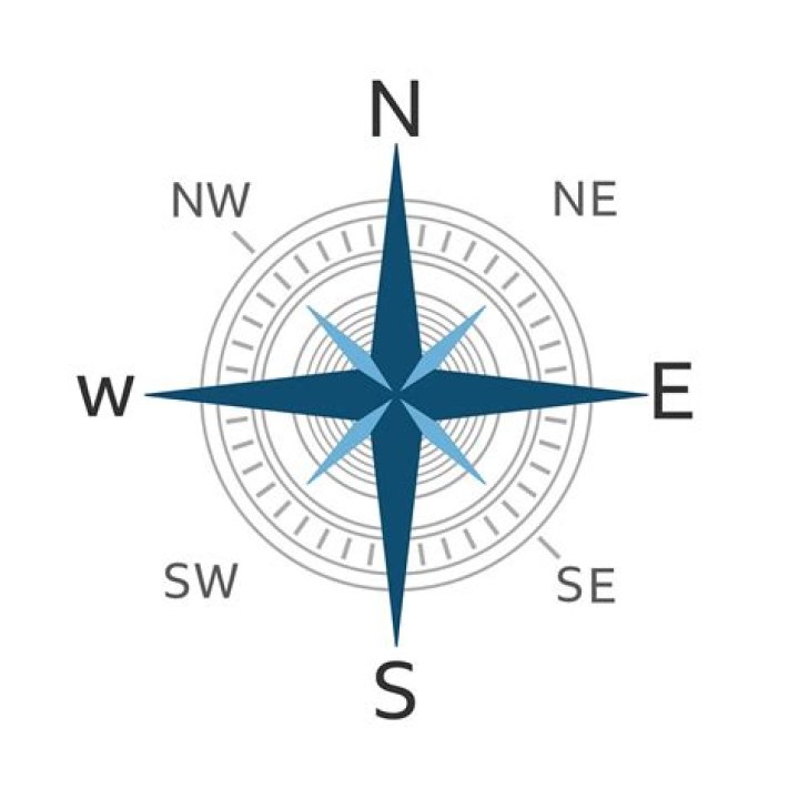 Is West left or right?