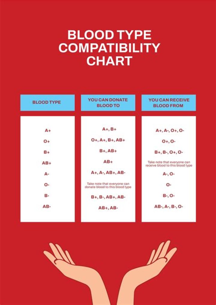 Is your blood type the same as your fathers?