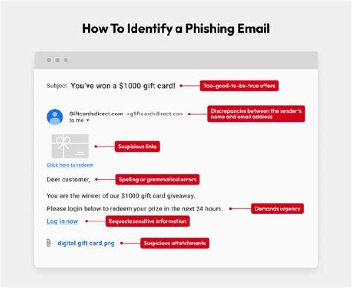 Should I reply to suspicious emails?