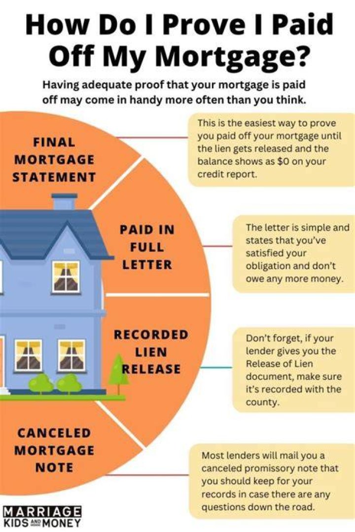 Should I sell my house if it is paid off?
