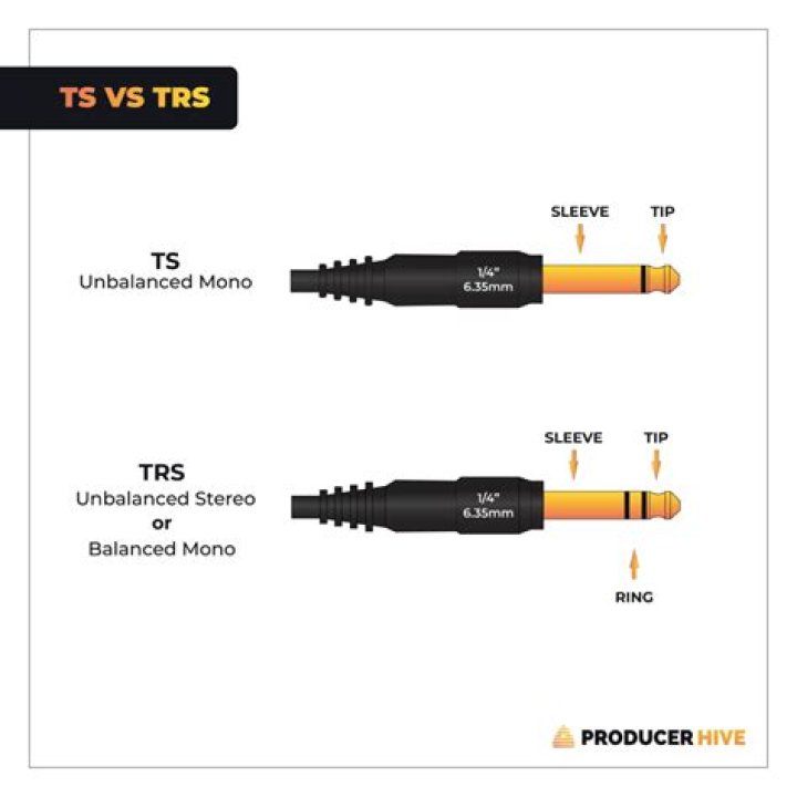 Should I use TS or TRS for guitar?