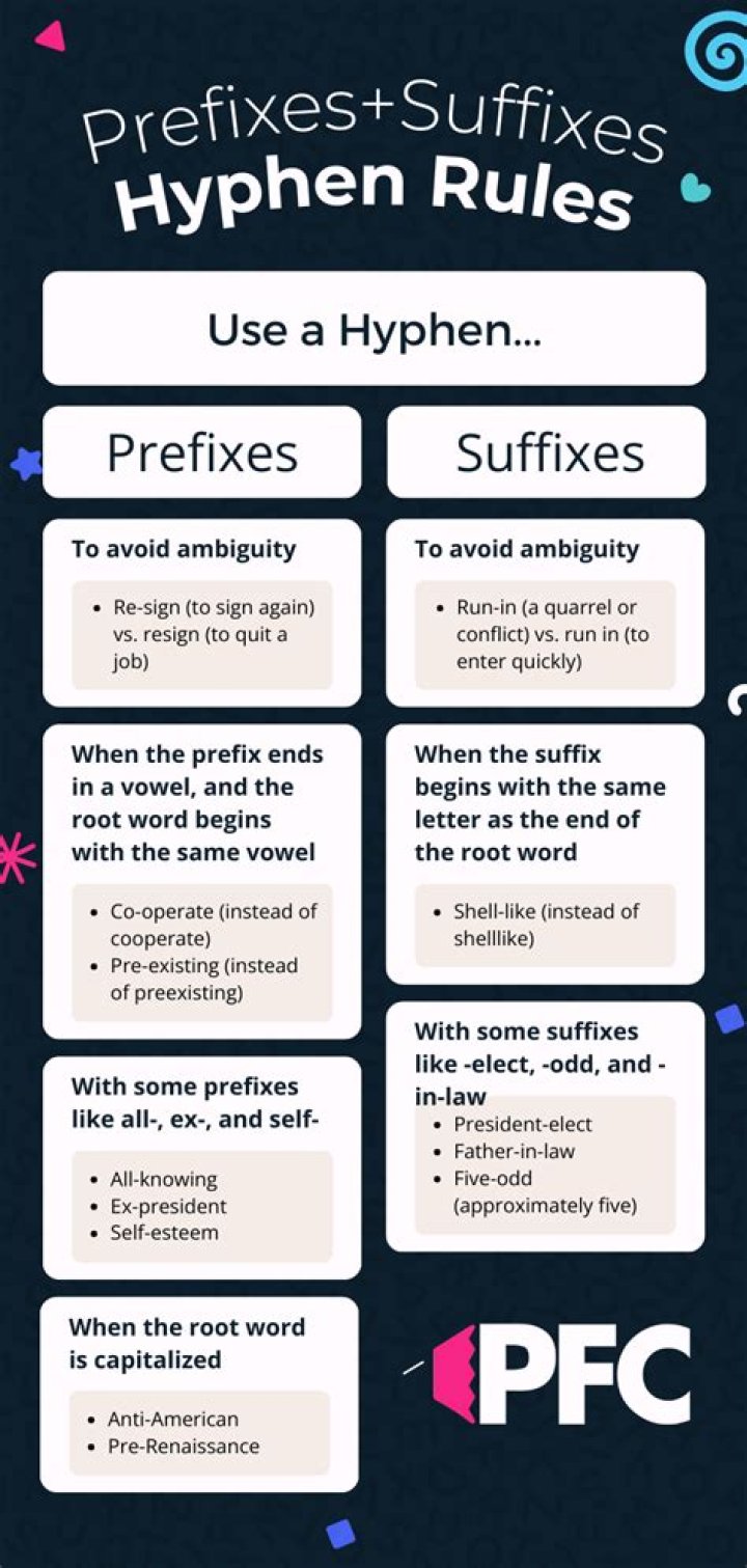 Should multiple choice have a hyphen?