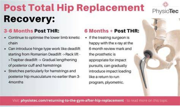 Should my hip replacement still hurt after 4 months?