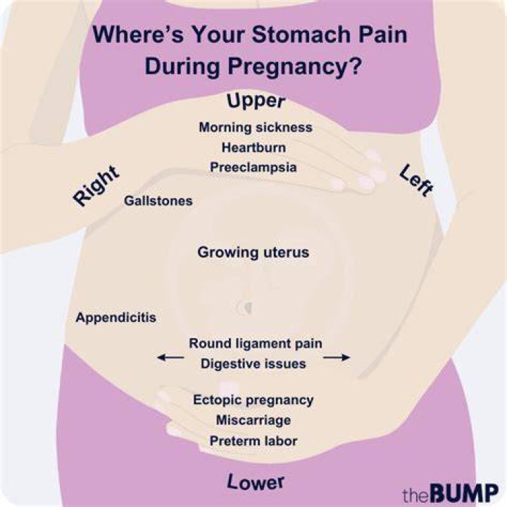 Should my stomach be hard at 13 weeks pregnant?