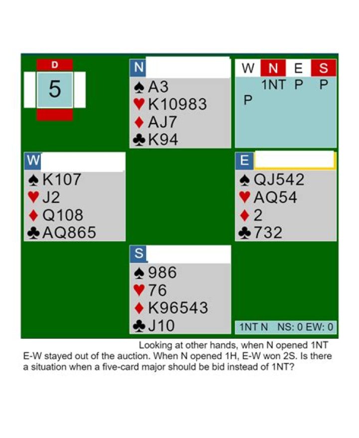 Should one open 1NT with a five card major?