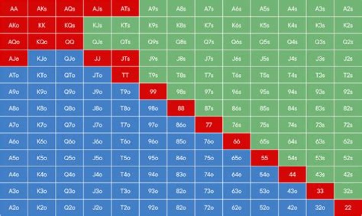 Should you always add-on in a poker tournament?