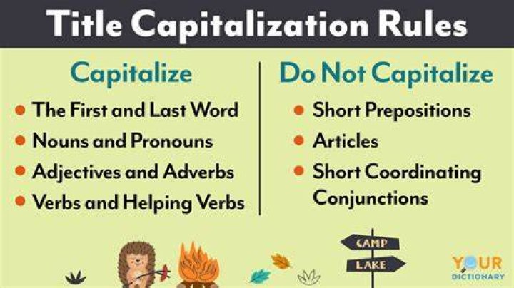 Should you capitalize Olympic Winter Games?