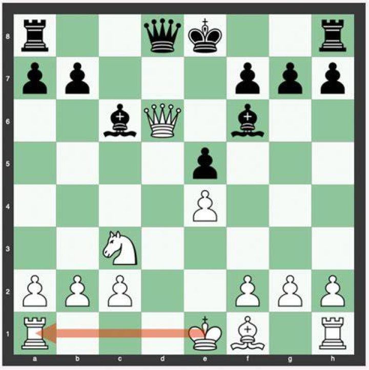 Should you castle on same side as opponent?