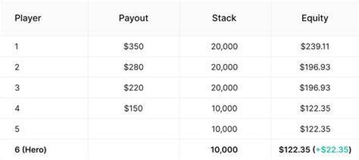 Should you LATE register in poker tournaments?