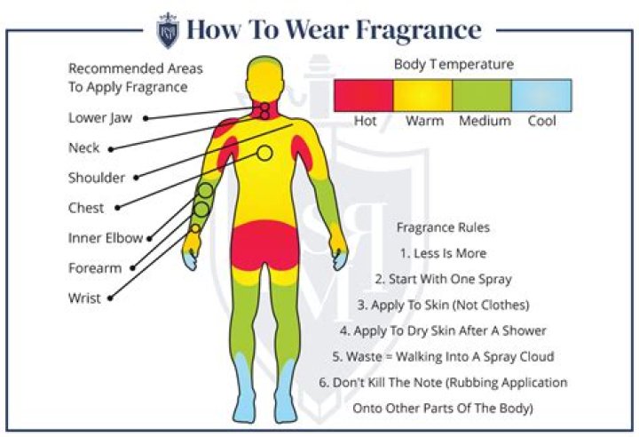 Should you spray perfume on bare skin or after you are dressed?