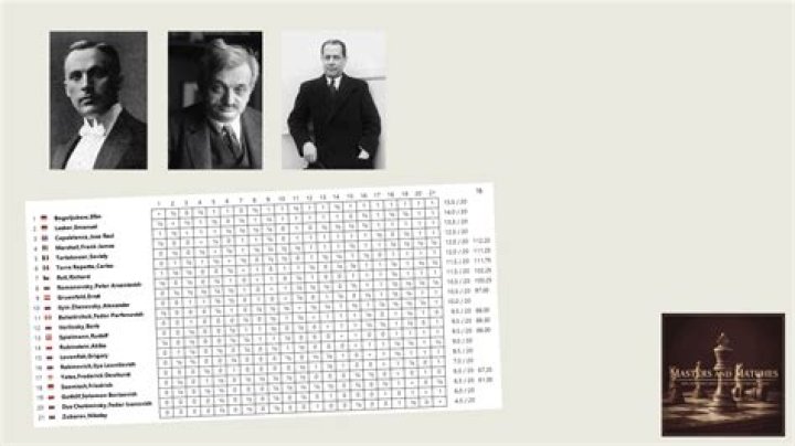 Was chess popular in the Soviet Union?