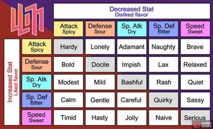 What's the best nature Pokemon?