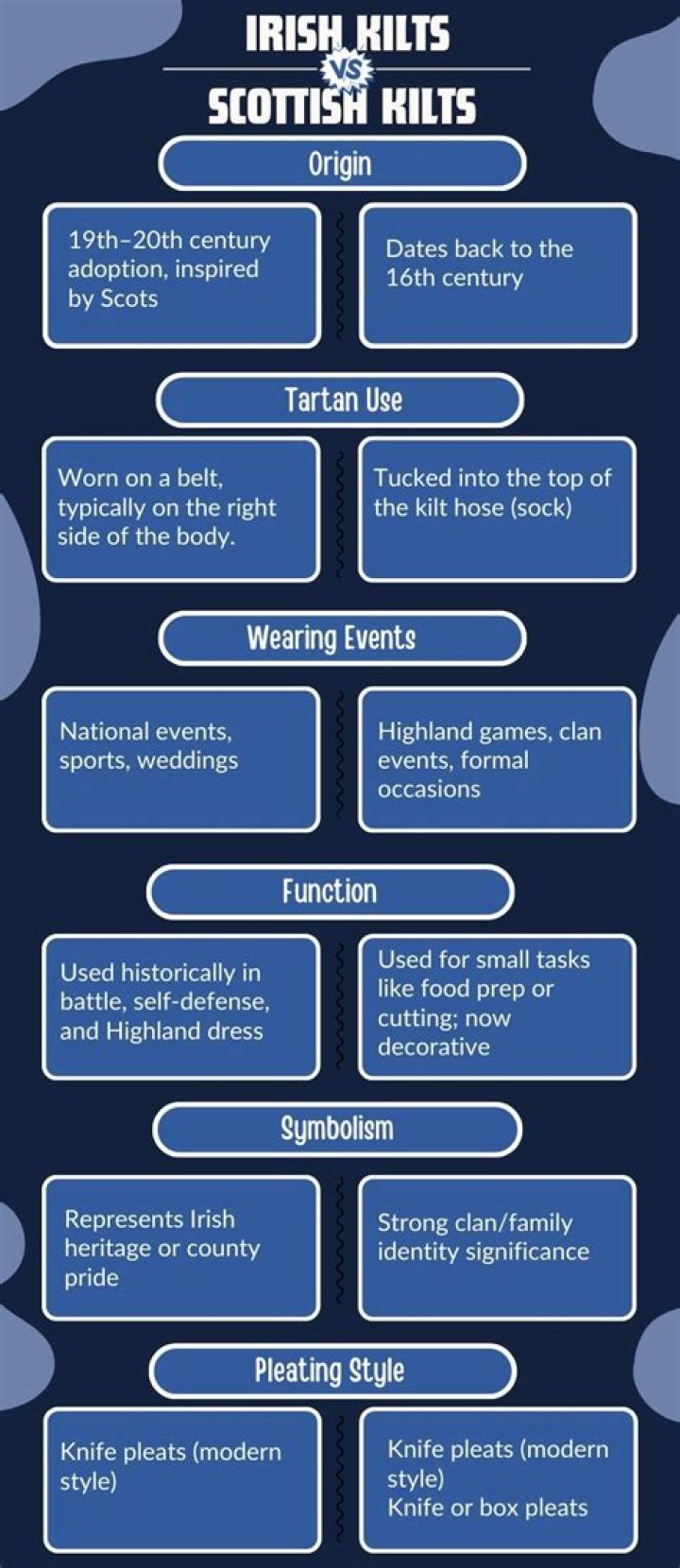 What's the difference between Irish and Scottish kilts?