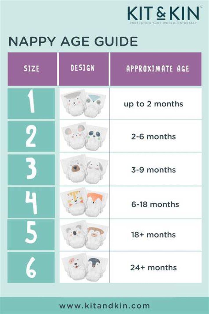 What's the smallest nappy size?