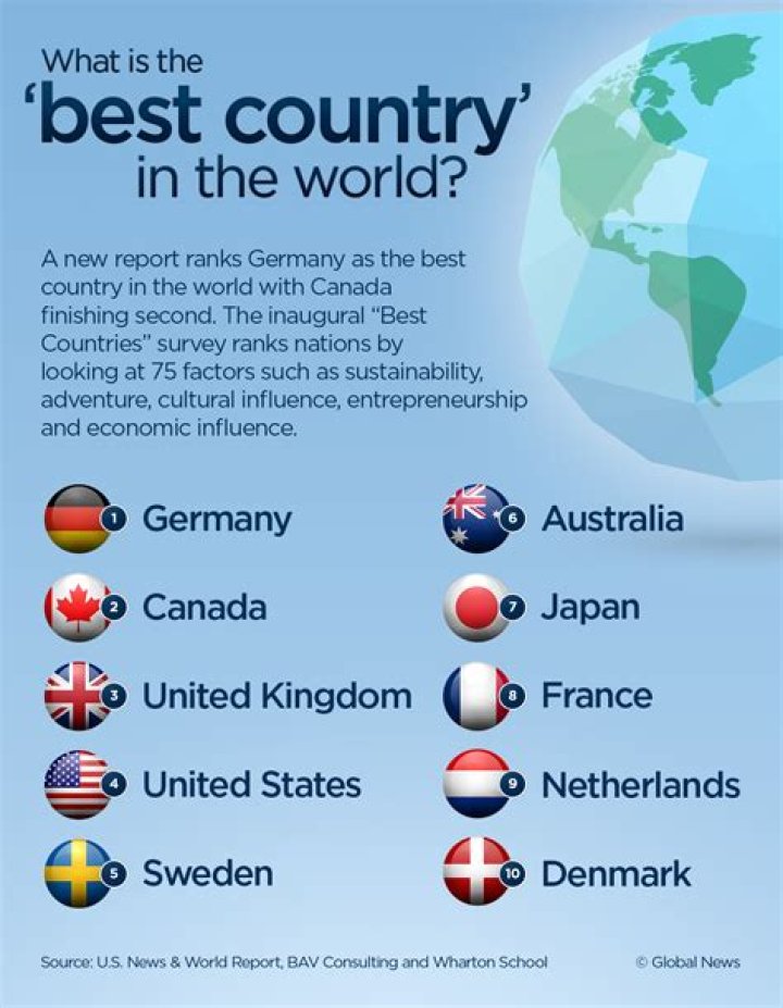 What 2 countries are best friends?
