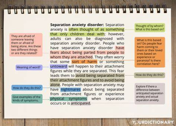 What acronym is used to help you annotate?